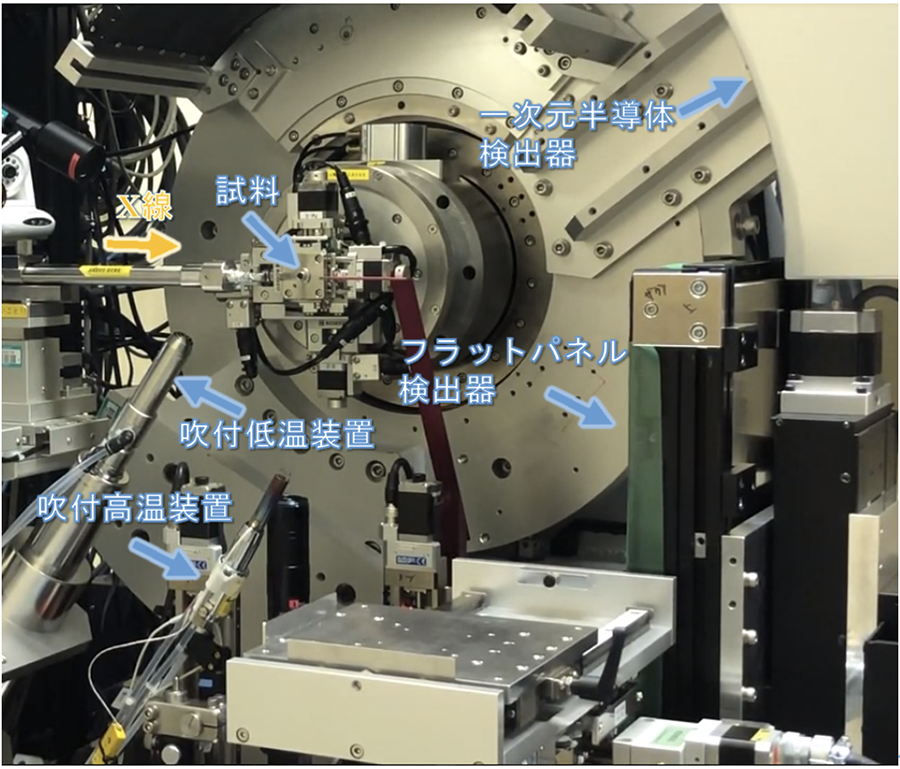 図3. 温度変化用の各種吹付装置