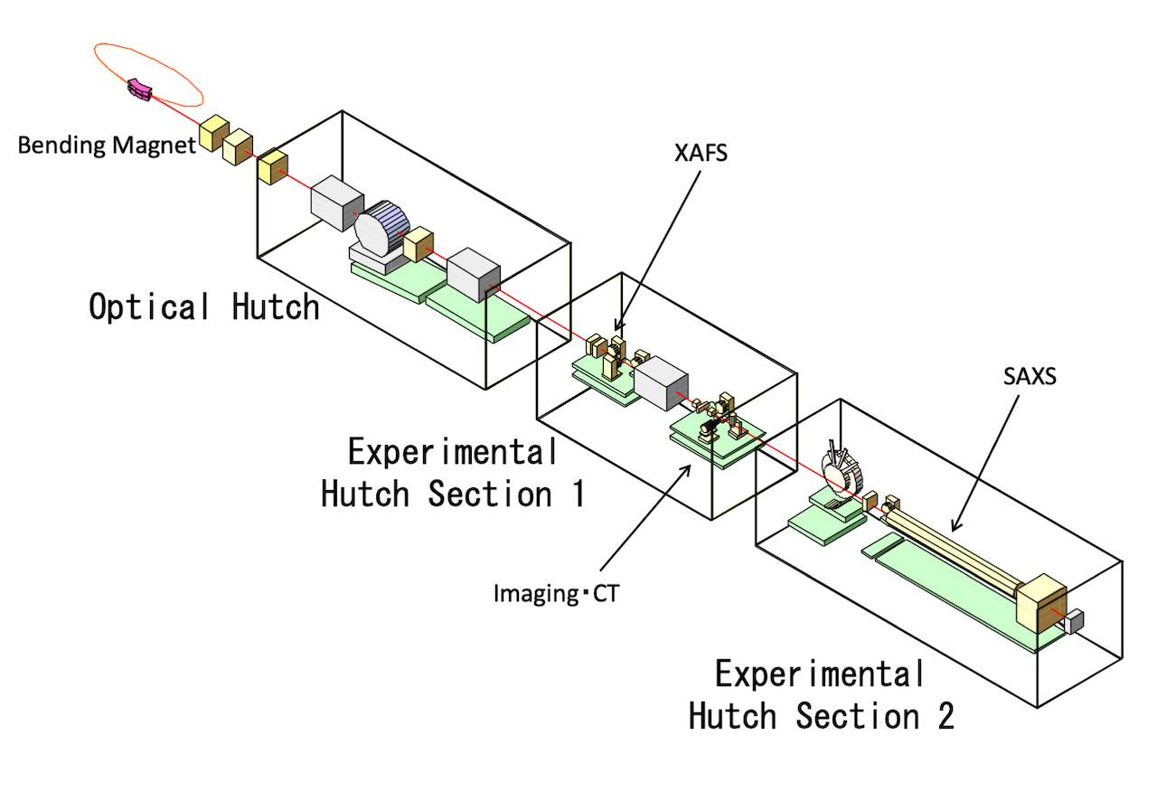 BL08B2_equipments_layout.png