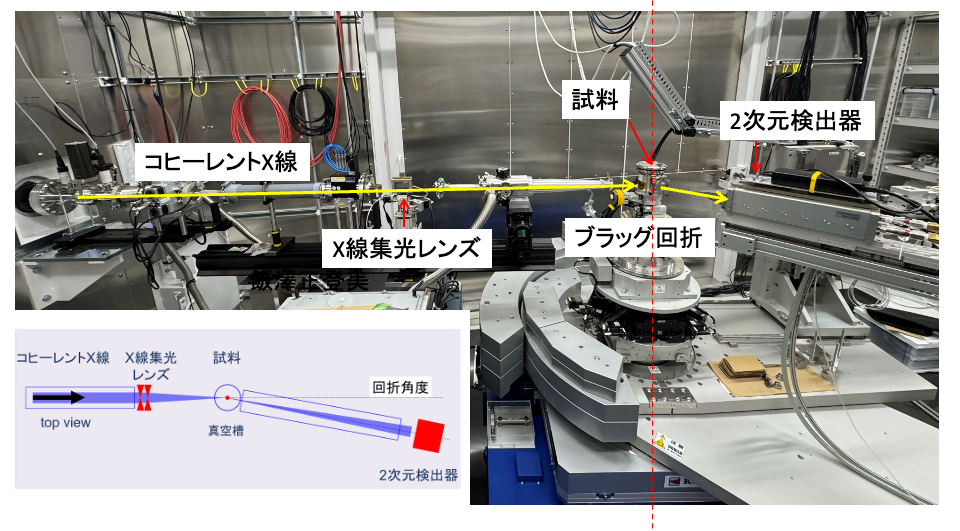 コヒーレントX線回折イメージング装置