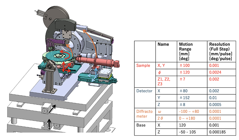 High-throughput X-ray topography system. Schematic and table of motorized stages