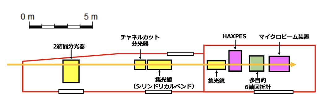図1. BL16XUの機器配置図