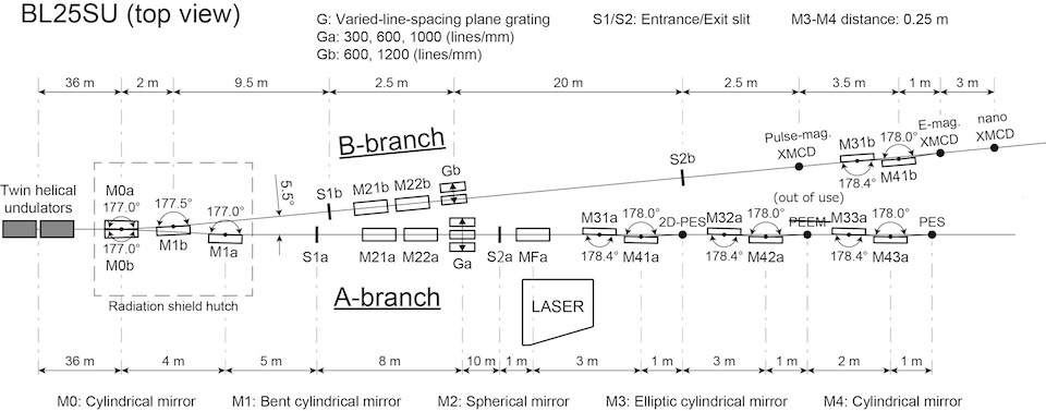 BL25SU(top view)