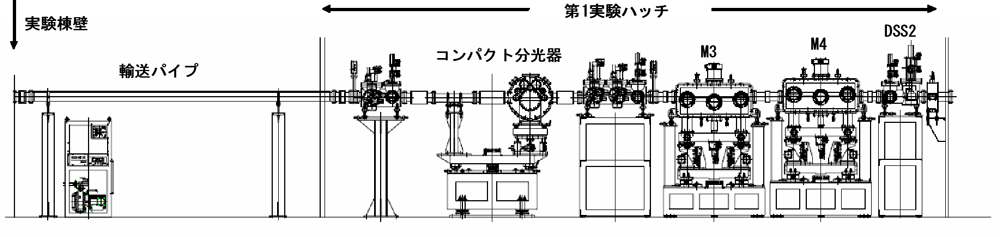 実験ハッチ1の光学機器