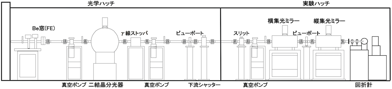 ビームラインの概略図