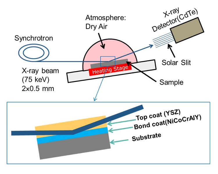 エネルギーの種類と例 - 電磁エネルギーまたは放射エネルギー
