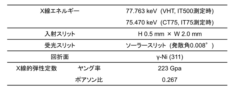 エネルギーの種類と例 - 重力エネルギー